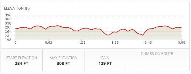 [Image: RTH 5K course elevation]